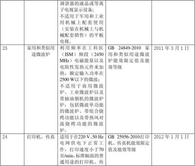 深入解析能效标示产品目录中的液晶显示类节能指南